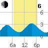 Nacote Creek tide chart for Friday, October 6, 2023