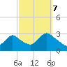 Nacote Creek tide chart for Saturday, October 7, 2023