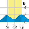 Nacote Creek tide chart for Sunday, October 8, 2023