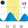 Nacote Creek tide chart for Monday, November 13, 2023