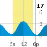Nacote Creek tide chart for Friday, November 17, 2023