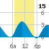 Nacote Creek tide chart for Friday, December 15, 2023