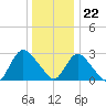 Nacote Creek tide chart for Friday, December 22, 2023