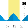 Nacote Creek tide chart for Saturday, December 30, 2023
