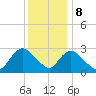 Nacote Creek tide chart for Friday, December 8, 2023