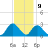 Nacote Creek tide chart for Saturday, December 9, 2023