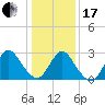 Nacote Creek tide chart for Wednesday, January 17, 2024