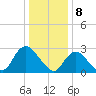 Nacote Creek tide chart for Monday, January 8, 2024