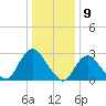 Nacote Creek tide chart for Tuesday, January 9, 2024