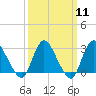 Nacote Creek tide chart for Monday, March 11, 2024
