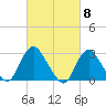 Nacote Creek tide chart for Friday, March 8, 2024