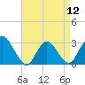 Nacote Creek tide chart for Friday, April 12, 2024