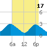 Nacote Creek tide chart for Wednesday, April 17, 2024