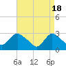 Nacote Creek tide chart for Thursday, April 18, 2024
