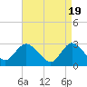 Nacote Creek tide chart for Friday, April 19, 2024