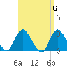 Nacote Creek tide chart for Saturday, April 6, 2024