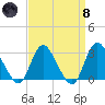 Nacote Creek tide chart for Monday, April 8, 2024