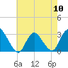 Nacote Creek tide chart for Friday, May 10, 2024
