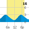 Nacote Creek tide chart for Thursday, May 16, 2024