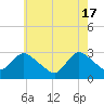 Nacote Creek tide chart for Friday, May 17, 2024