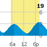 Nacote Creek tide chart for Sunday, May 19, 2024