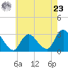 Nacote Creek tide chart for Thursday, May 23, 2024