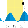 Nacote Creek tide chart for Monday, May 6, 2024