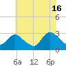 Nacote Creek tide chart for Sunday, June 16, 2024