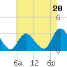Nacote Creek tide chart for Saturday, July 20, 2024