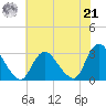 Nacote Creek tide chart for Sunday, July 21, 2024