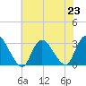 Nacote Creek tide chart for Tuesday, July 23, 2024