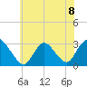 Nacote Creek tide chart for Monday, July 8, 2024