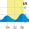 Nacote Creek tide chart for Thursday, August 15, 2024