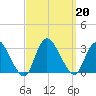 Nacote Creek tide chart for Friday, September 20, 2024