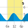 Nacote Creek tide chart for Thursday, September 5, 2024