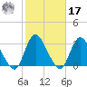 Nacote Creek tide chart for Thursday, October 17, 2024