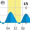 Nacote Creek tide chart for Friday, November 15, 2024