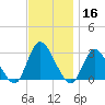 Nacote Creek tide chart for Saturday, November 16, 2024