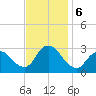 Nacote Creek tide chart for Wednesday, November 6, 2024