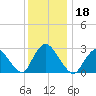 Nacote Creek tide chart for Wednesday, December 18, 2024