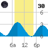 Nacote Creek tide chart for Monday, December 30, 2024