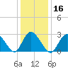 Nacote Creek tide chart for Thursday, January 16, 2025