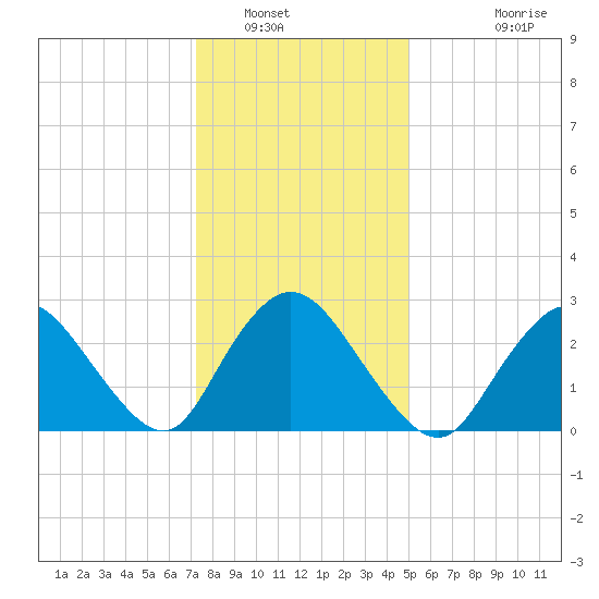 Nacote Creek tide chart for Friday, January 17, 2025