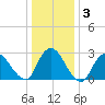 Nacote Creek tide chart for Friday, January 3, 2025