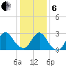 Nacote Creek tide chart for Monday, January 6, 2025