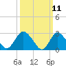 Nacote Creek tide chart for Tuesday, March 11, 2025