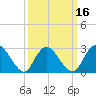 Nacote Creek tide chart for Sunday, March 16, 2025