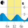 Nacote Creek tide chart for Thursday, March 6, 2025