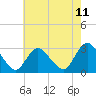 Nacote Creek tide chart for Sunday, May 11, 2025