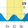 Nacote Creek tide chart for Thursday, May 15, 2025